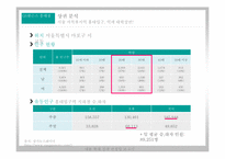 [유통관리] GS왓슨스 매출 확대 전략 컨설팅-8