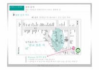 [유통관리] GS왓슨스 매출 확대 전략 컨설팅-10