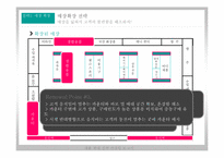 [유통관리] GS왓슨스 매출 확대 전략 컨설팅-16