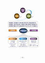 [조직론] 이랜드 vs 세이브존 조직문화 및 구조-17
