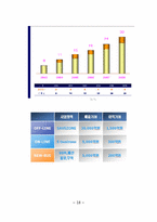 [조직론] 이랜드 vs 세이브존 조직문화 및 구조-19