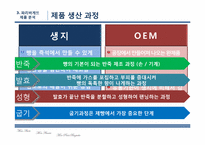 파리바게뜨 마케팅분석-10