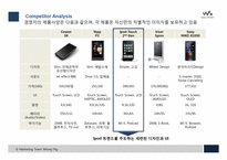 Sony Walkman(소니 워크맨) MP3플레이어 마케팅전략-16