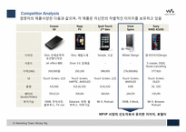 Sony Walkman(소니 워크맨) MP3플레이어 마케팅전략-17