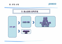 포스코 POSCO의 조직 환경 분석-7