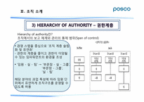 포스코 POSCO의 조직 환경 분석-11