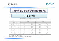포스코 POSCO의 조직 환경 분석-19