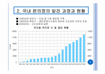 종합적 지원서비스를 통한 유통경영혁신 사례 분석 -Familymart(패밀리마트), GS25, 7-Eleven(세븐일레븐), Buytheway(바이더웨이)-5