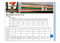 종합적 지원서비스를 통한 유통경영혁신 사례 분석 -Familymart(패밀리마트), GS25, 7-Eleven(세븐일레븐), Buytheway(바이더웨이)-19