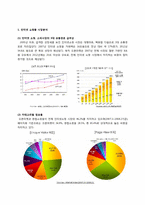 인터넷 쇼핑몰 광고 윤리와 11번가 광고기획-3