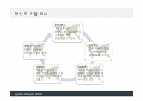 [경영정보시스템] 하얏트 호텔의 SPIRIT 시스템, CRM-4