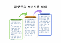 [경영정보시스템] 하얏트 호텔의 SPIRIT 시스템, CRM-20