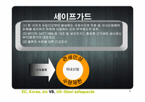 EC, Korea, etc VS. US-Steel safeguards(세이프가드)-4