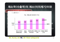 EC, Korea, etc VS. US-Steel safeguards(세이프가드)-13