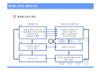 [조직설계] 제16장 조직의 쇠퇴와 변신-8