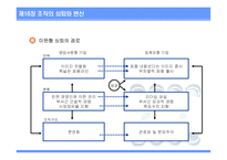 [조직설계] 제16장 조직의 쇠퇴와 변신-9