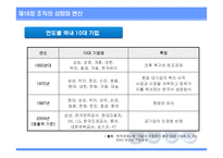 [조직설계] 제16장 조직의 쇠퇴와 변신-10