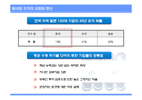 [조직설계] 제16장 조직의 쇠퇴와 변신-11