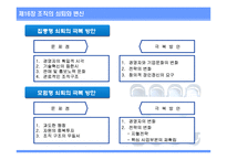 [조직설계] 제16장 조직의 쇠퇴와 변신-15
