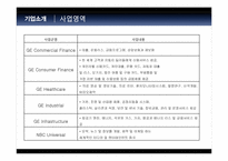 [전략경영] GE의 성공전략-4