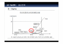 [전략경영] GE의 성공전략-9