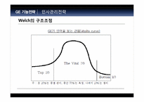 [전략경영] GE의 성공전략-15