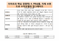 이마트 기업분석-14