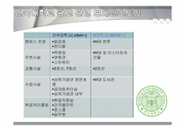 건국대학교 광고 기획안-15
