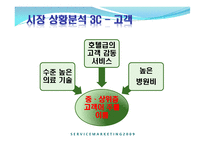 [서비스마케팅] 삼성의료원 마케팅 전략-19