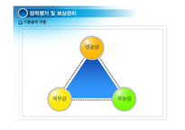 [경영학원론] 9장 인사활동-14