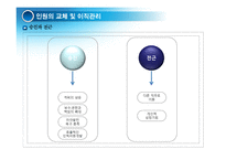 [경영학원론] 9장 인사활동-15