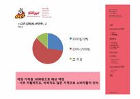 켈로그 Kellogg 컵시리얼(CUP CEREAL) 마케팅전략-7