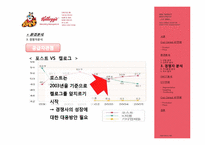 켈로그 Kellogg 컵시리얼(CUP CEREAL) 마케팅전략-15