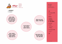 켈로그 Kellogg 컵시리얼(CUP CEREAL) 마케팅전략-18