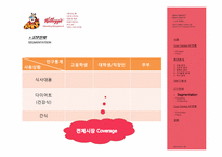켈로그 Kellogg 컵시리얼(CUP CEREAL) 마케팅전략-20