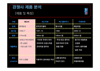 롯데칠성음료(주) 레쓰비 마케팅분석 및 광고기획-5