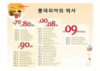 [국제경영] 롯데리아 기업분석-4