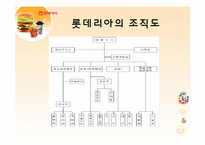 [국제경영] 롯데리아 기업분석-8
