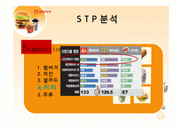 [국제경영] 롯데리아 기업분석-16