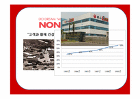 [국제경영론] 중국시장 내 신라면의 마케팅 전략 분석-4