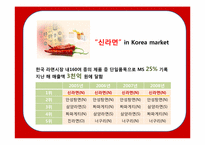 [국제경영론] 중국시장 내 신라면의 마케팅 전략 분석-7