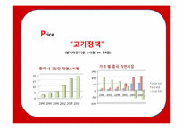 [국제경영론] 중국시장 내 신라면의 마케팅 전략 분석-18