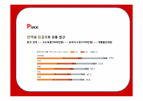 [국제경영론] 중국시장 내 신라면의 마케팅 전략 분석-20