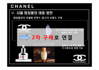 샤넬의 마케팅전략-20