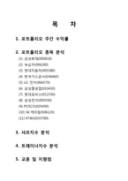 투자론 모의투자-2