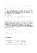 투자론 모의투자-6