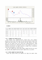 투자론 모의투자-7