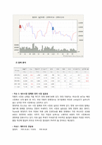 투자론 모의투자-9
