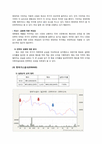 투자론 모의투자-10