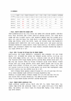 투자론 모의투자-11